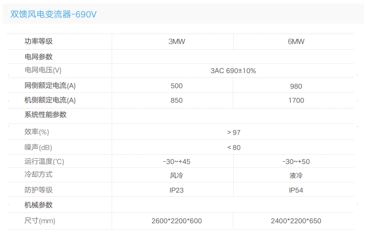 风电变流器参数
