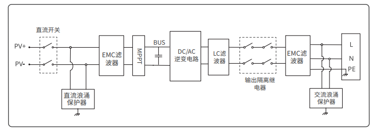 户用光伏逆变器XS G3.png
